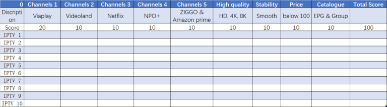 checklist for Netherlands IPTV